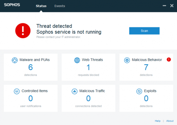 Bypassing Sophos Intercept-X | Opposition Security